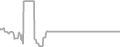 Oceanview Cruise Price History