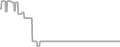 Suite Cruise Price History