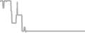 Suite Cruise Price History