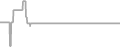 Oceanview Cruise Price History