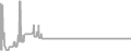 Balcony Cruise Price History