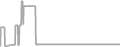 Oceanview Cruise Price History