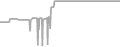 Balcony Cruise Price History