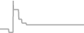 Balcony cabin price history