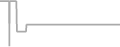 Interior Cruise Price History