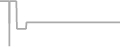 Oceanview Cruise Price History