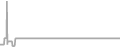 Suite cabin price history