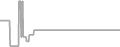 Suite cabin price history
