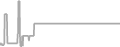 Balcony cabin price history