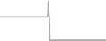 Oceanview Cruise Price History