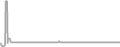Suite Cruise Price History