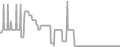 Balcony Cruise Price History