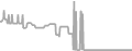 Interior Cruise Price History