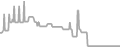 Balcony Cruise Price History