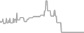 Oceanview Cruise Price History