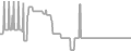 Balcony Cruise Price History