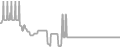Balcony Cruise Price History