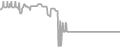 Interior Cruise Price History