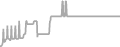 Suite Cruise Price History
