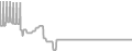 Balcony Cruise Price History
