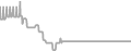 Interior Cruise Price History