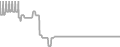 Oceanview Cruise Price History