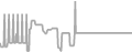 Balcony Cruise Price History