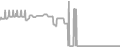 Interior Cruise Price History