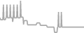 Balcony Cruise Price History