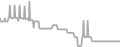 Oceanview Cruise Price History