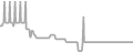 Balcony Cruise Price History