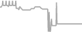 Interior Cruise Price History
