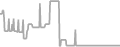 Oceanview Cruise Price History