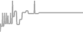 Oceanview Cruise Price History