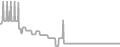 Balcony Cruise Price History