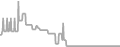 Interior Cruise Price History