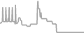 Balcony Cruise Price History