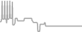 Balcony Cruise Price History