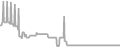 Balcony Cruise Price History