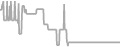 Oceanview Cruise Price History