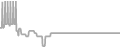 Balcony Cruise Price History
