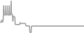 Interior Cruise Price History