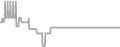Oceanview Cruise Price History
