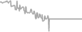 Balcony Cruise Price History
