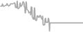 Interior Cruise Price History