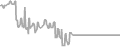 Oceanview Cruise Price History