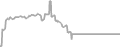 Suite Cruise Price History