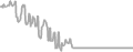 Balcony Cruise Price History