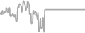 Balcony Cruise Price History