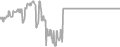 Oceanview Cruise Price History